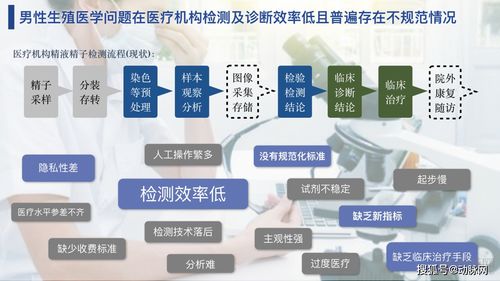 樸華生命 以計(jì)算機(jī)軟硬件為引擎，構(gòu)建男性健康服務(wù)閉環(huán)，引領(lǐng)中國(guó)生殖醫(yī)學(xué)智慧診療新紀(jì)元