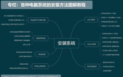 無(wú)需重裝，電腦提速與狀態(tài)保持全攻略 從軟硬件優(yōu)化到熱備份還原